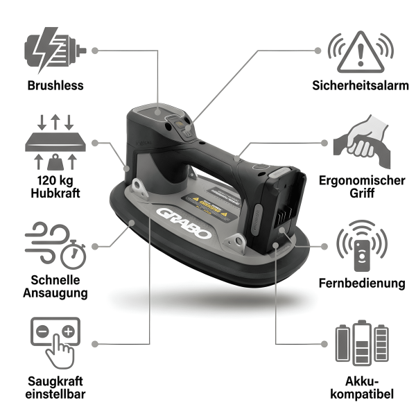 Makita / GRABO Akku-Vakuumsaugheber - GRABO Brushless “Tool Only” in der Textiltragetasche